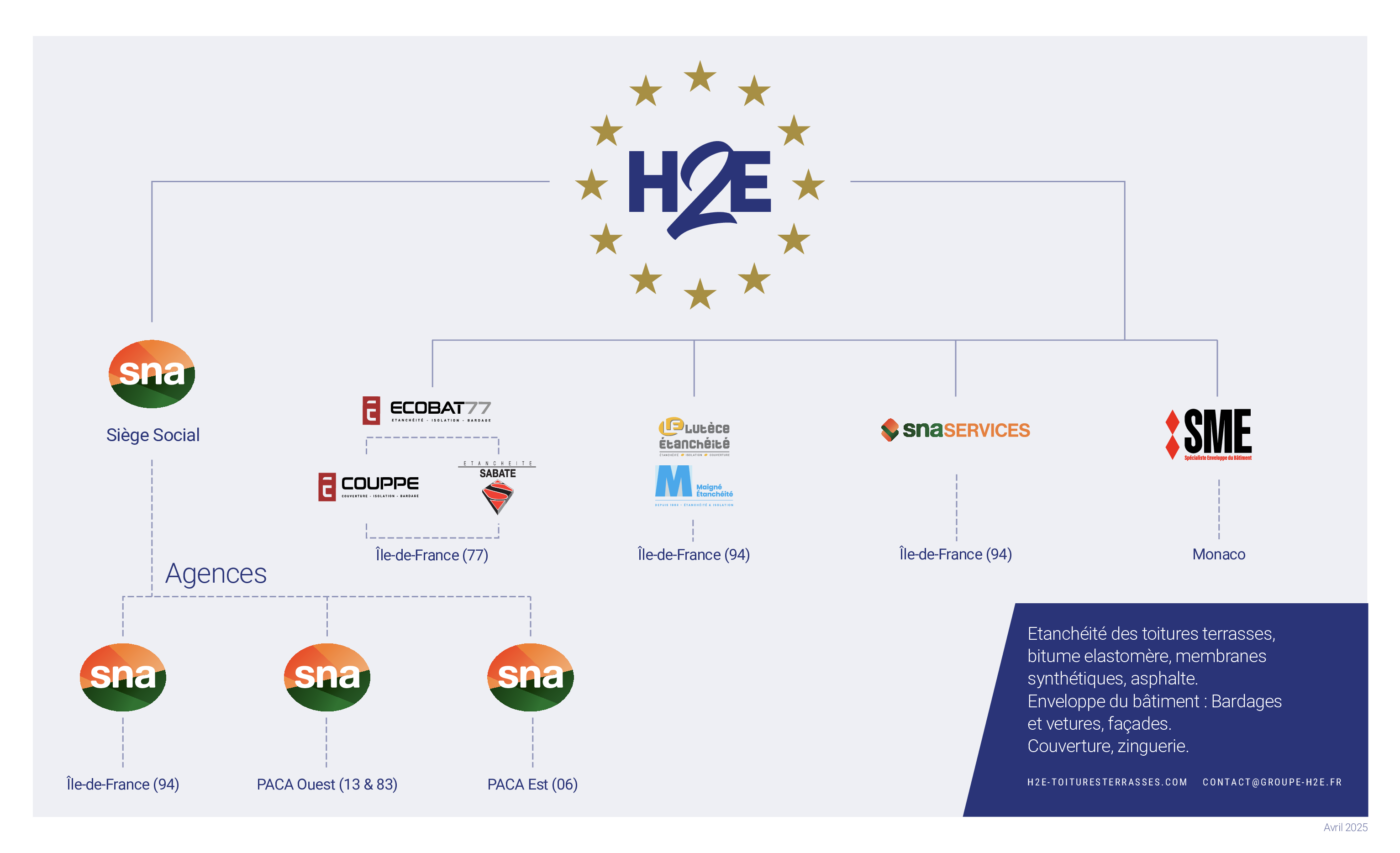 Organigramme filiales H2E 2026