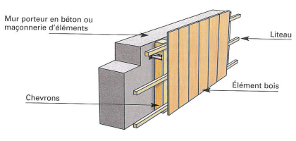 Schéma d’une façade bardage bois